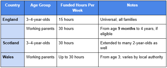 Who Qualifies for Free Nursery Hours in the UK