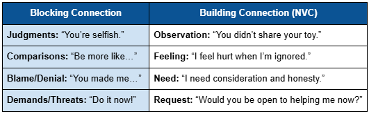 Speech: What to Avoid