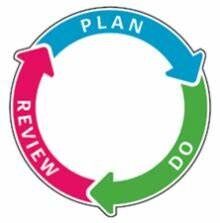 plan do review