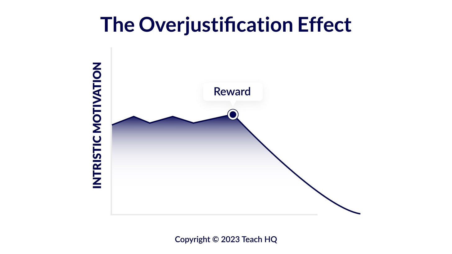 The Over-justification Effect